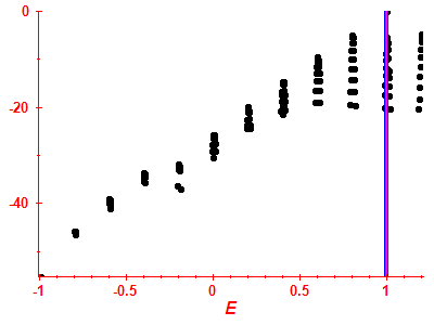 Strength function log